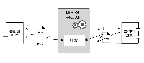 oracle_mom_system_diagram
