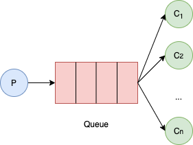 rabbitmq_pub_sub_flow