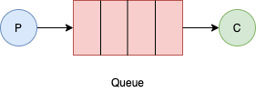 rabbitmq_basic_flow