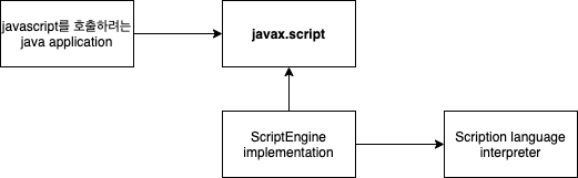 ScriptEngine-overall-process